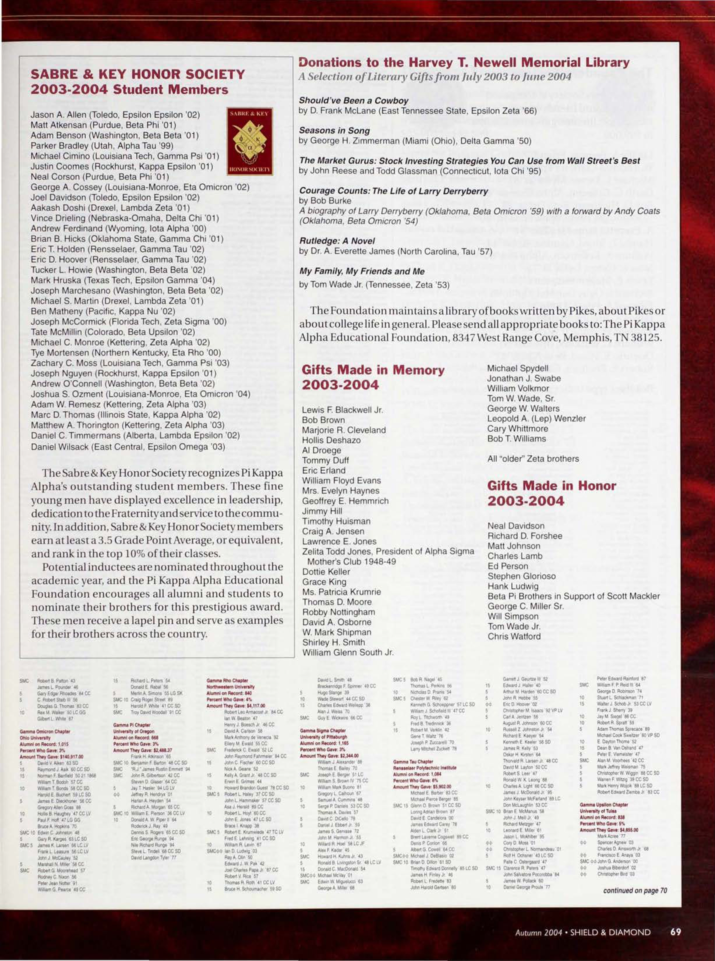 Sabre & Key Honor Society 2003-2004 Student Members